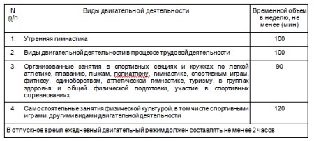 50-59 ,     